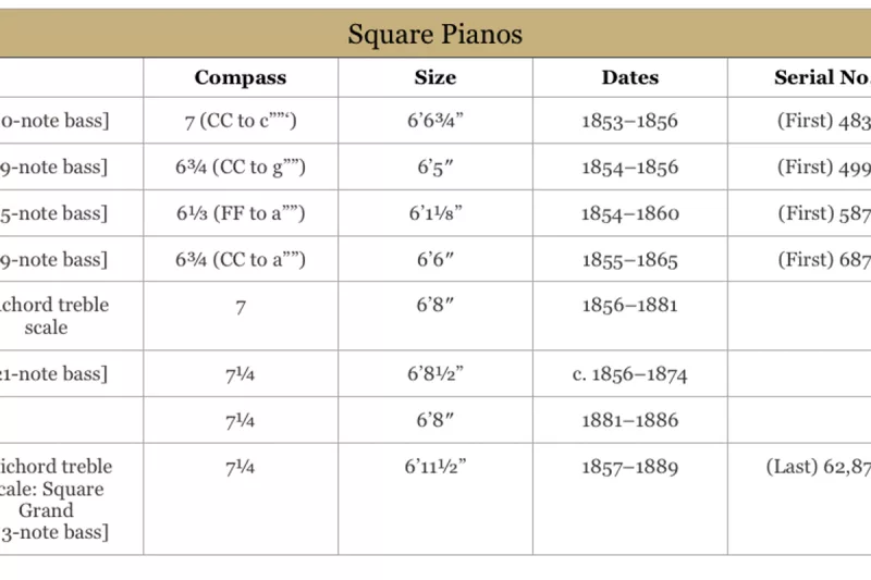 Bí Quyết "Săn" Steinway Cũ Ngon - Bổ - Rẻ Cho Dân Chơi Piano!