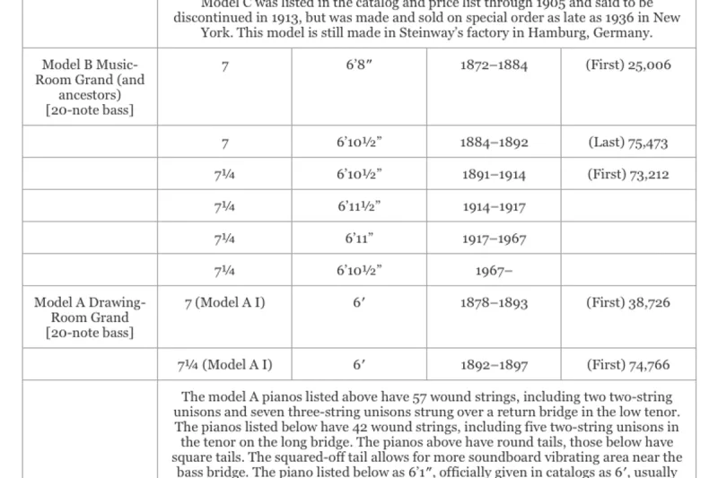 Đàn piano chất lượng cao