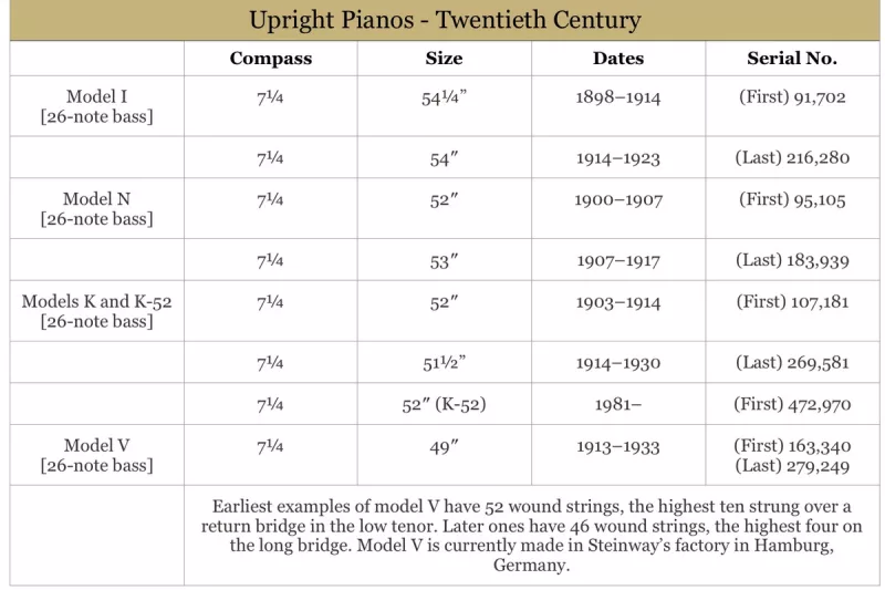 Nghệ thuật piano