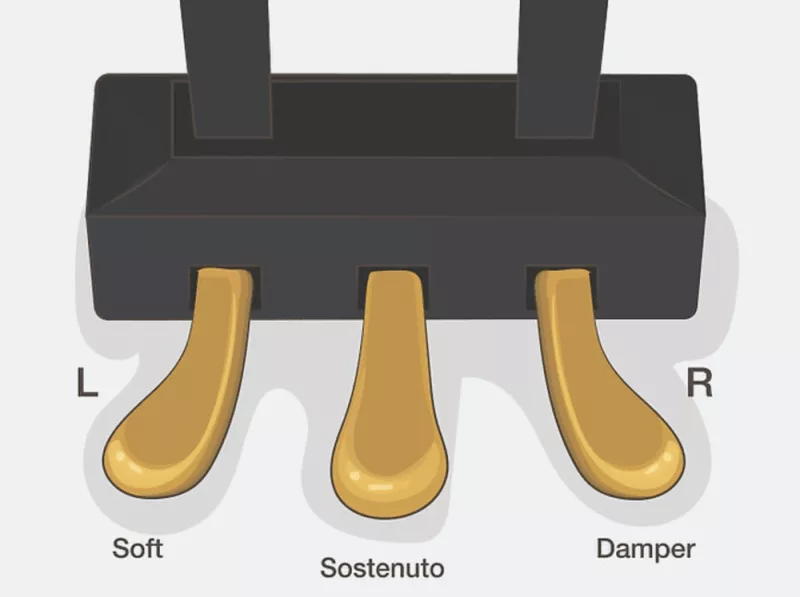 Nghệ thuật piano