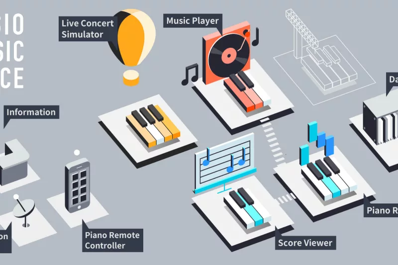 Nghệ thuật piano