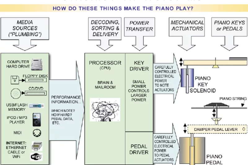 Đàn piano chất lượng cao