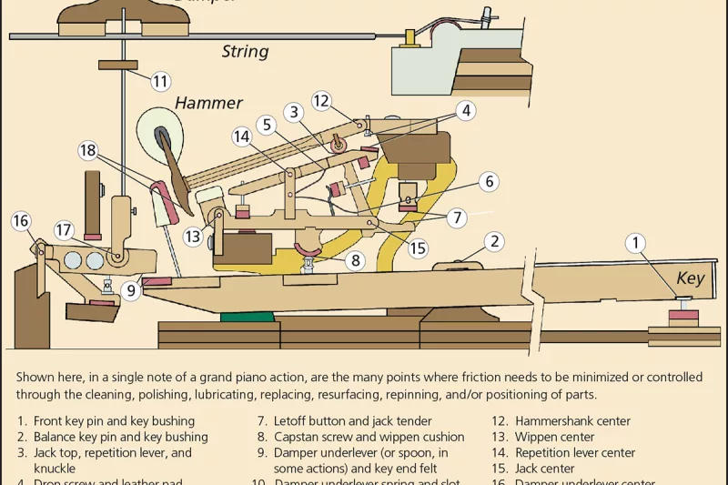 Điều chỉnh & Lên dây đàn piano: Bí quyết cho người sành chơi