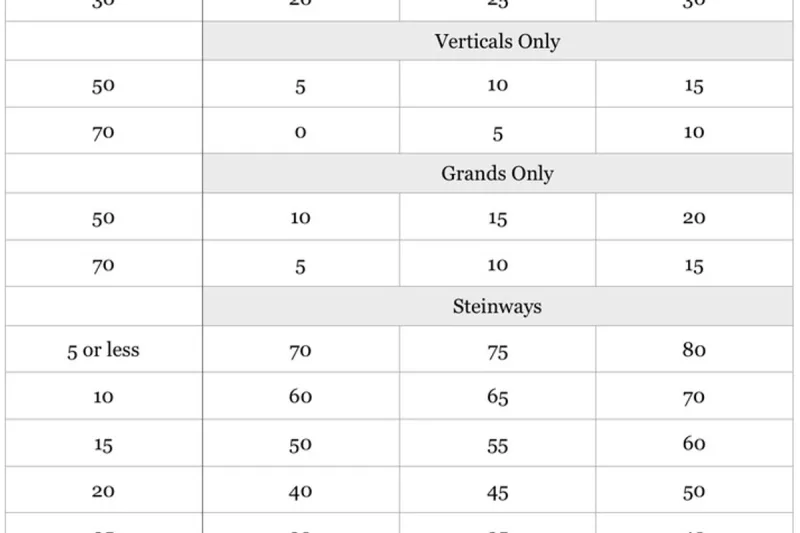 Nghệ thuật piano