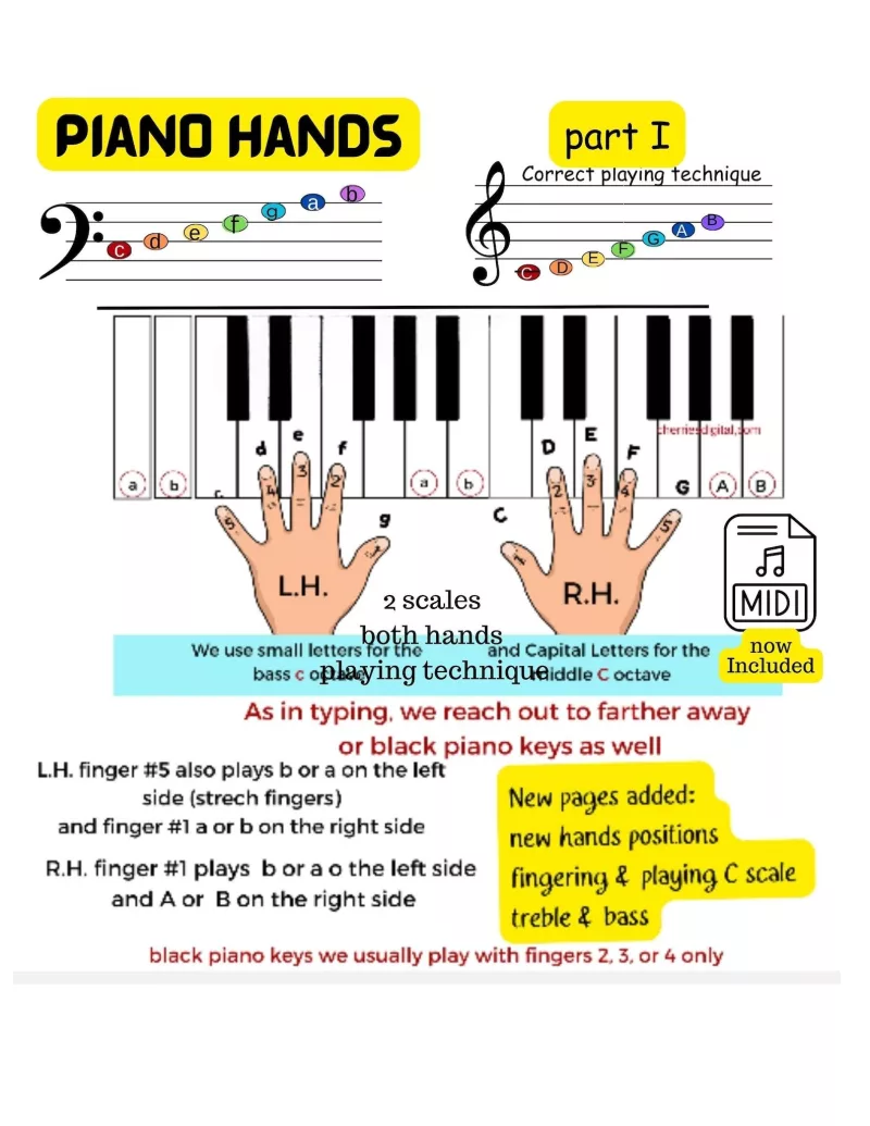 <strong> Piano Điện Cho Tương Lai Xanh: Công Nghệ Bền Vững & Vật Liệu Tái Chế Trong Sả