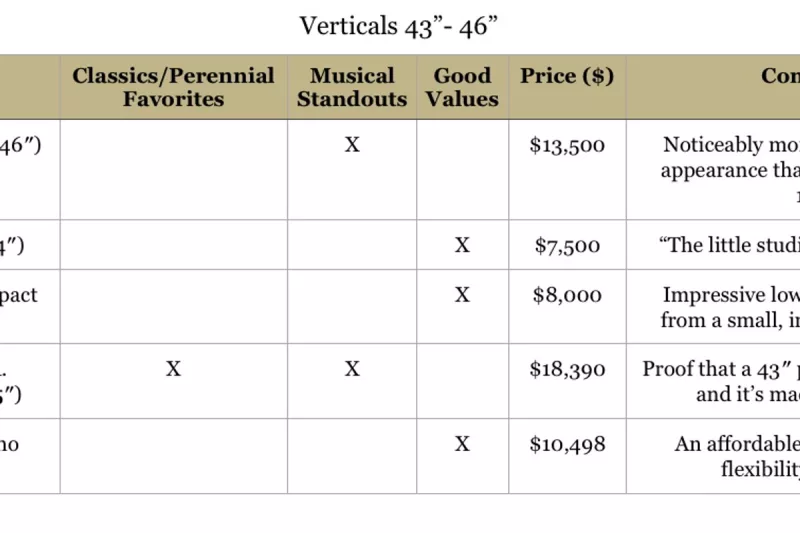 Đàn piano chất lượng cao
