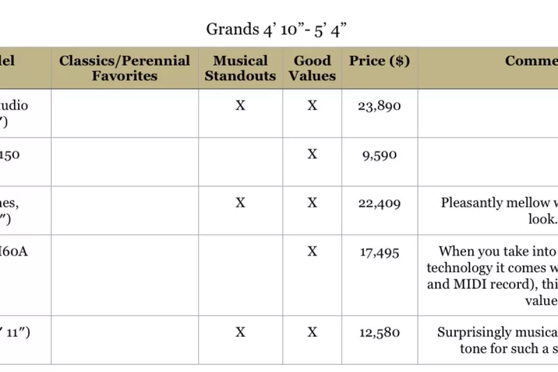 Nghệ thuật piano