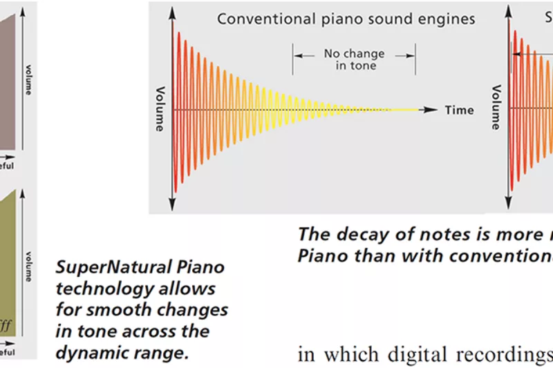 Đàn piano chất lượng cao